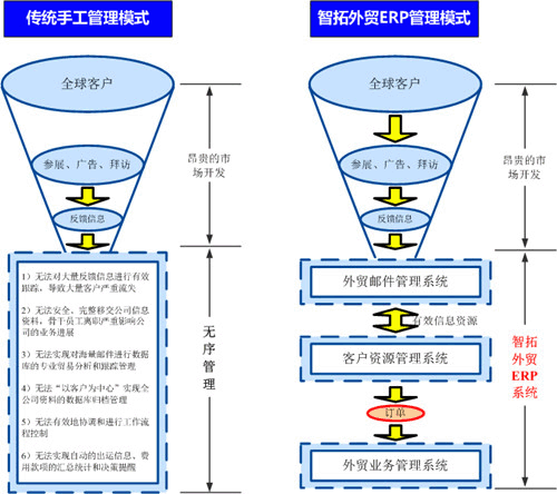 青島ERP軟件 青島外貿(mào)管理軟件 外貿(mào)郵件系統(tǒng) 外貿(mào)客戶關(guān)系管理 青島ERP軟件 青島外貿(mào)管理軟件 外貿(mào)郵件系統(tǒng) 外貿(mào)客戶關(guān)系管理
