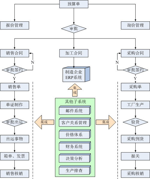 青島外貿(mào)管理軟件 外貿(mào)ERP軟件 工藝品輪胎服裝紡織外貿(mào)管理軟件 青島外貿(mào)管理軟件 外貿(mào)ERP軟件 工藝品輪胎服裝紡織外貿(mào)管理軟件