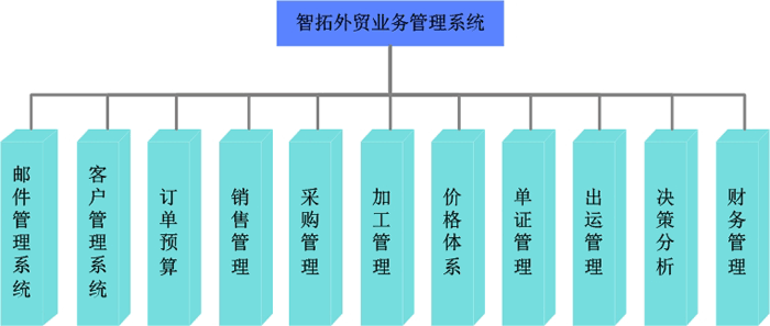 青島外貿(mào)管理軟件 外貿(mào)ERP軟件 工藝品輪胎服裝紡織外貿(mào)管理軟件 青島外貿(mào)管理軟件 外貿(mào)ERP軟件 工藝品輪胎服裝紡織外貿(mào)管理軟件