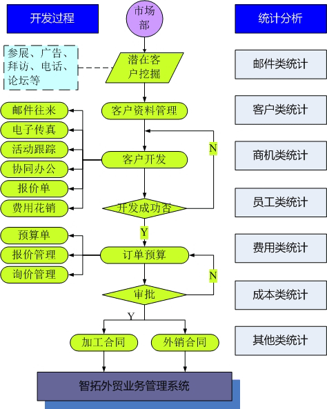 青島客戶關(guān)系管理軟件 CRM軟件 工藝品輪胎服裝紡織外貿(mào)管理軟件 青島客戶關(guān)系管理軟件 CRM軟件 工藝品輪胎服裝紡織外貿(mào)管理軟件