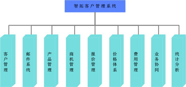 青島客戶關(guān)系管理軟件 CRM軟件 工藝品輪胎服裝紡織外貿(mào)管理軟件 青島客戶關(guān)系管理軟件 CRM軟件 工藝品輪胎服裝紡織外貿(mào)管理軟件