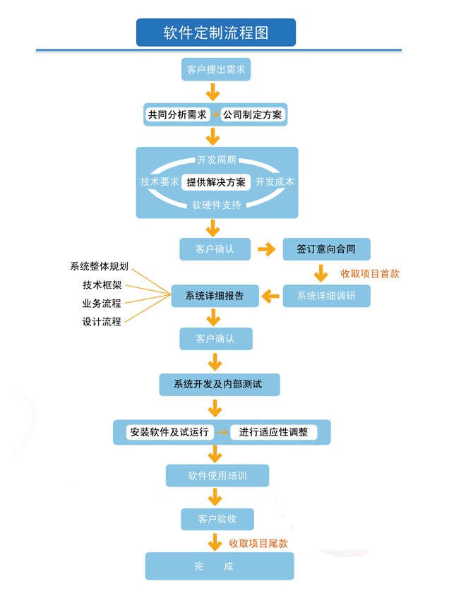 青島軟件公司 青島軟件開(kāi)發(fā) 青島軟件定制 青島智拓軟件