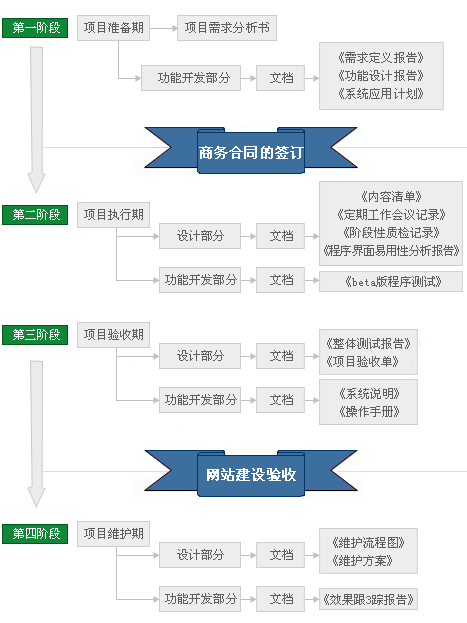 青島網(wǎng)站設(shè)計(jì) 青島網(wǎng)站建設(shè) 青島網(wǎng)站開發(fā) 青島軟件公司